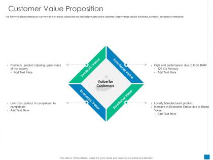 Customer value proposition new business development and marketing strategy ppt gallery