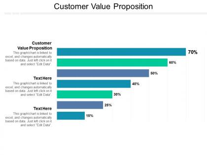 Customer value proposition ppt powerpoint presentation ideas infographic template cpb