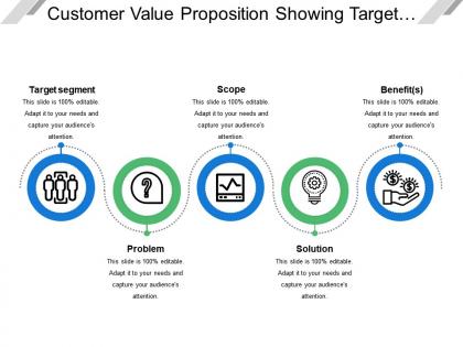 Customer value proposition showing target segment problem and scope
