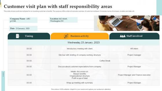Customer Visit Plan With Staff Responsibility Areas