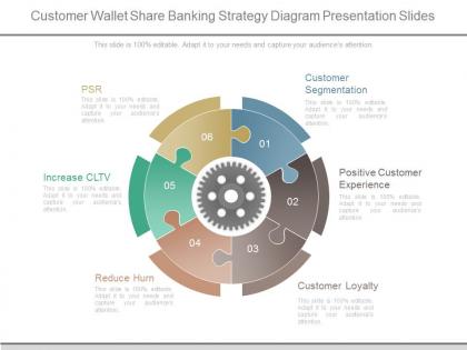 Customer wallet share banking strategy diagram presentation slides