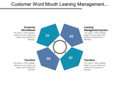 Customer word mouth leaning management system multi channel retailing cpb