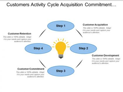 Customers activity cycle acquisition commitment retention