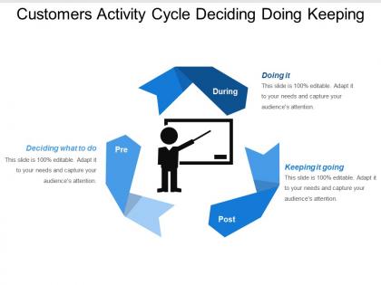 Customers activity cycle deciding doing keeping
