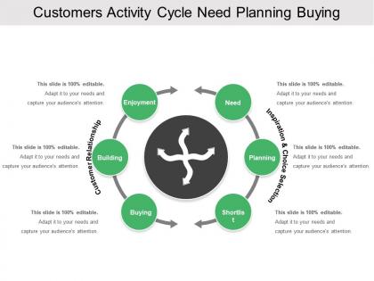Customers activity cycle need planning buying