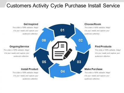 Customers activity cycle purchase install service