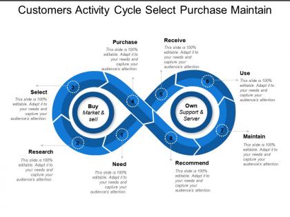 Customers activity cycle select purchase maintain