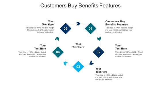 Customers buy benefits features ppt powerpoint presentation show graphics example cpb