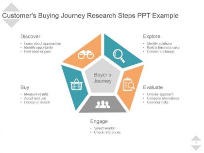 Customers buying journey research steps ppt example