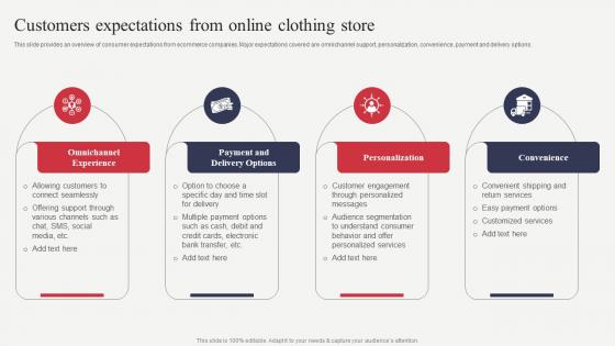Customers Expectations From Online Clothing Store Analyzing Financial Position Of Ecommerce
