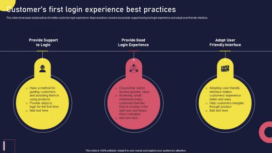 Customers First Login Experience Best Practices Onboarding Journey For Strategic
