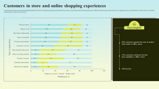 Customers In Store And Online Shopping Experiences