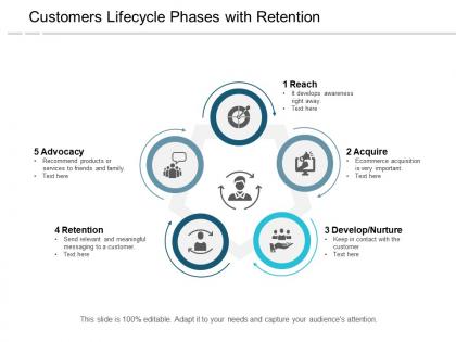Customers lifecycle phases with retention