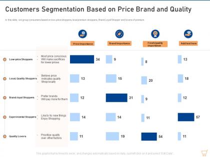 Customers segmentation based on price brand and quality upselling techniques for your retail business