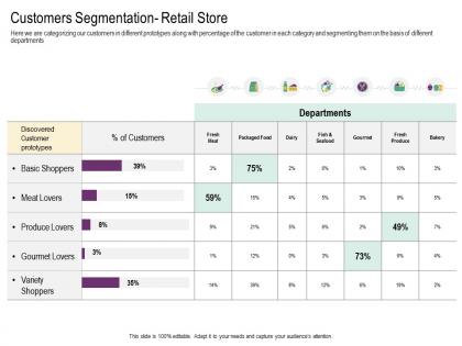 Customers segmentation retail store cross selling strategies ppt rules