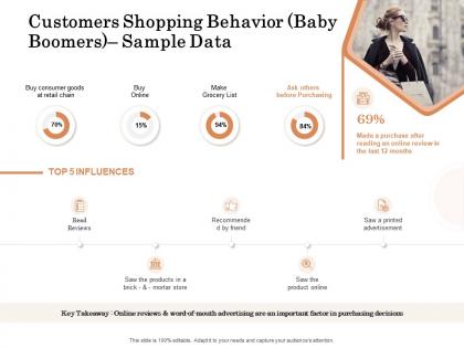 Customers shopping behavior baby boomers sample data ppt powerpoint presentation files