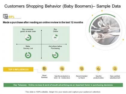 Customers shopping behavior baby boomers simple data ppt powerpoint presentation grid