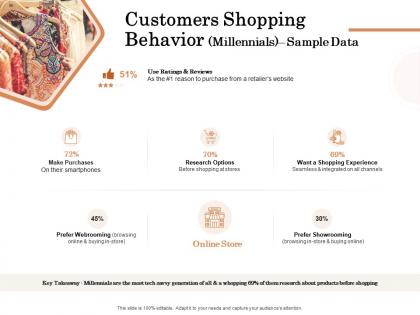 Customers shopping behavior millenniale sample data ppt powerpoint presentation visuals
