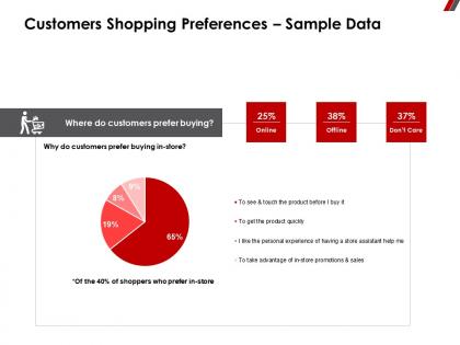 Customers shopping preferences sample data buying ppt powerpoint presentation infographic deck