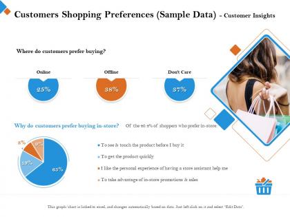 Customers shopping preferences sample data customer insights see ppt powerpoint presentation rules