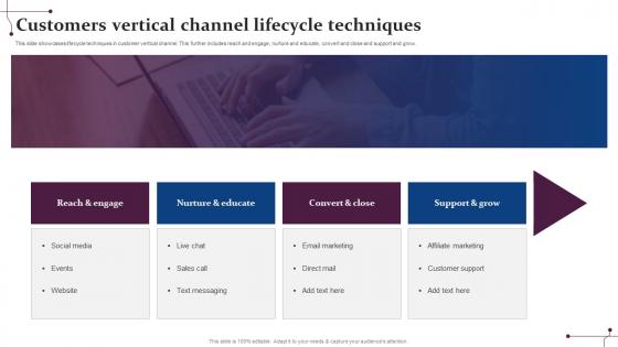 Customers Vertical Channel Lifecycle Techniques