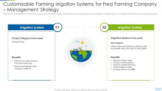 Customizable Farming Irrigation Systems For Fred Farming Innovative Solutions Leverage Innovative Solutions