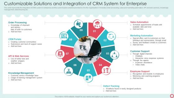 Customizable Solutions And Integration Of CRM System For Enterprise