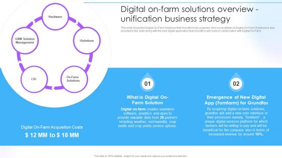 Customizable Solutions To Deal Digital On Farm Solutions Overview Unification Business