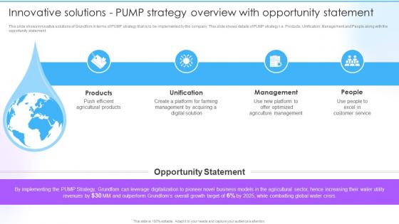 Customizable Solutions To Deal Innovative Solutions Pump Strategy Overview With Opportunity