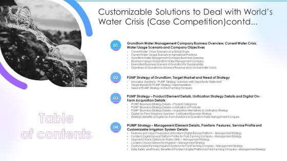 Customizable Solutions To Deal With Worlds Water Crisis Table Of Contents