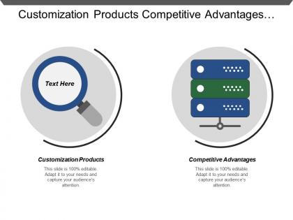 Customization products competitive advantages innovation opportunities development cost time