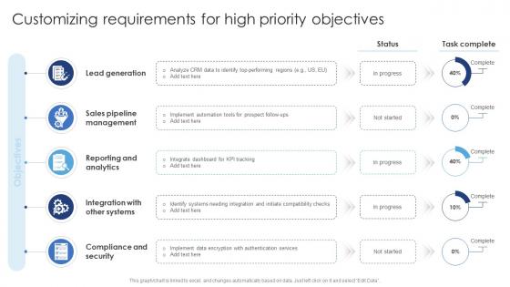 Customizing Requirements For High Priority Objectives Ensuring Excellence Through Sales Automation Strategies