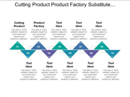 Cutting product product factory substitute availability operating environment