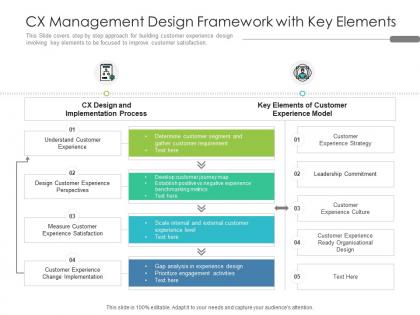 Cx management design framework with key elements
