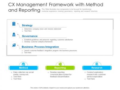 Cx management framework with method and reporting