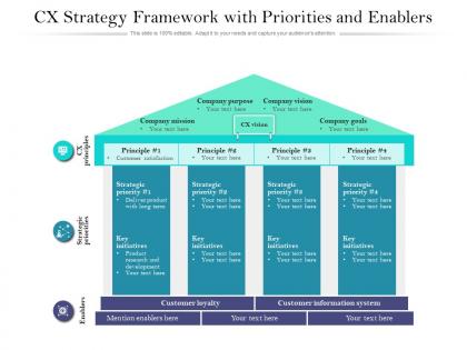 Cx strategy framework with priorities and enablers