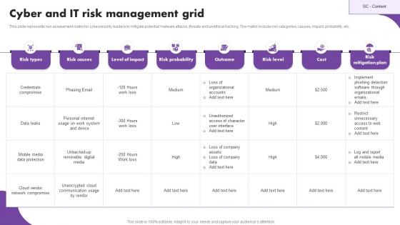 Cyber And IT Risk Management Grid
