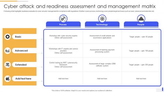 Cyber Attack And Readiness Assessment And Management Matrix