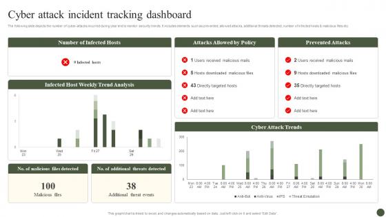 Cyber Attack Incident Tracking Dashboard Implementing Cyber Risk Management Process