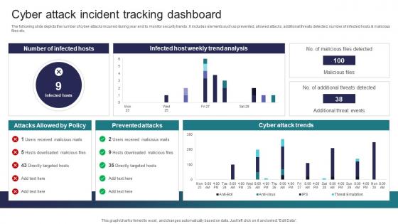 Cyber Attack Incident Tracking Dashboard Implementing Strategies To Mitigate Cyber Security Threats
