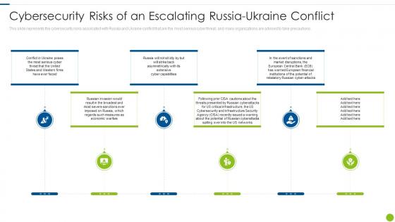 Cyber Attacks On Ukraine Cybersecurity Risks Of An Escalating Russia Ukraine Conflict