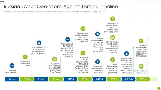 Cyber Attacks On Ukraine Russian Cyber Operations Against Ukraine Timeline