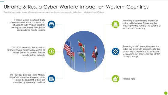 Cyber Attacks On Ukraine Ukraine and Russia Cyber Warfare Impact On Western Countries