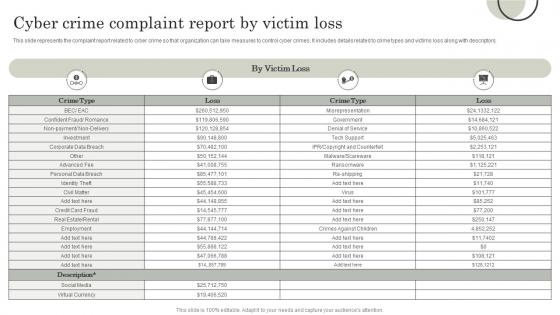 Cyber Crime Complaint Report By Victim Loss