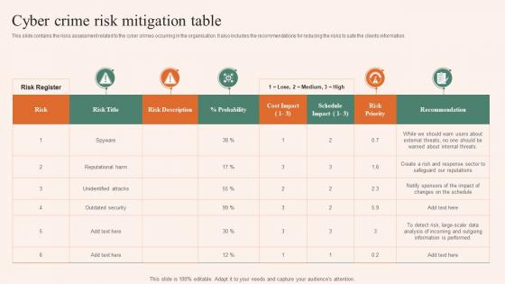 Cyber Crime Risk Mitigation Table