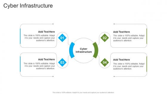 Cyber Infrastructure In Powerpoint And Google Slides Cpb