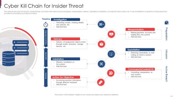 Cyber Kill Chain For Insider Threat