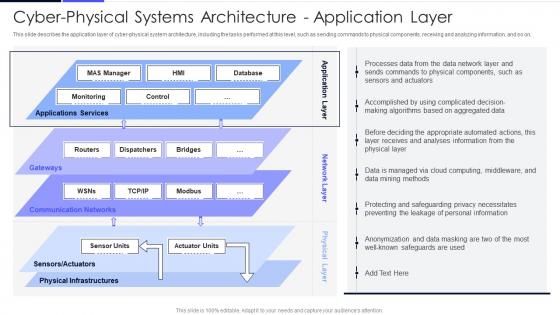 Cyber Physical Systems Architecture Application Layer Ppt Powerpoint Presentation File Model