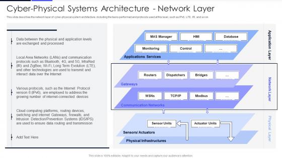Cyber Physical Systems Architecture Network Layer Ppt Powerpoint Presentation File Outline