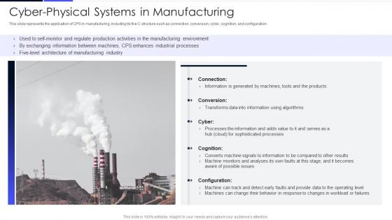 Cyber Physical Systems In Manufacturing Ppt Powerpoint Presentation File Slides